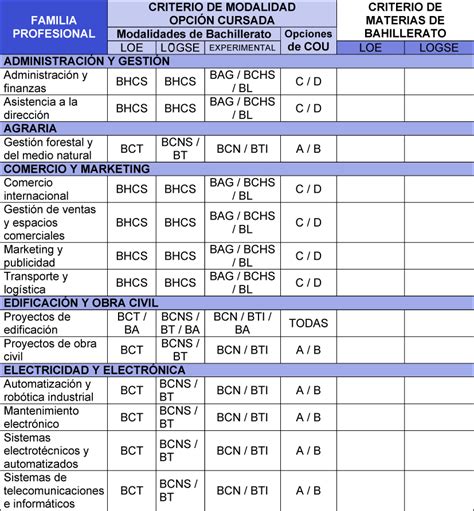 pagina colsubsidio citas|¿Cuáles son los medios disponibles para agendar una